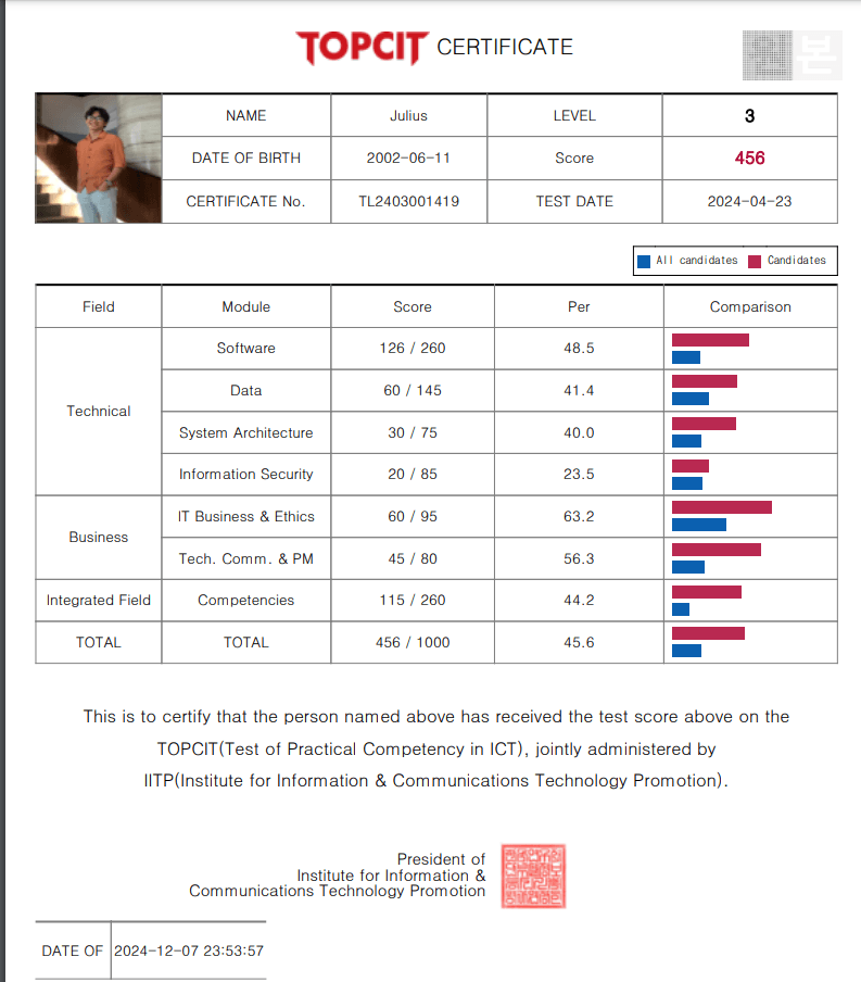 Top 10% TOPCIT Nationwide (April 2024) image 2